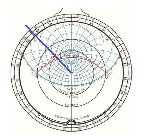 La alquibla en al-Ándalus